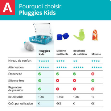 Alpine Bouchons d'oreille Pluggies Kids 1 paire