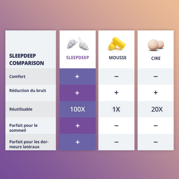 Alpine Bouchons d'oreille SleepDeep 1 paire